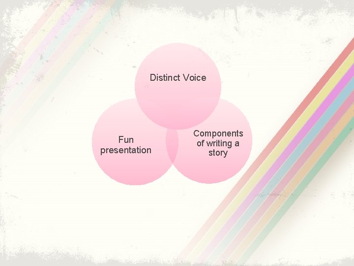 Distinct Voice Fun presentation Components of writing a story 