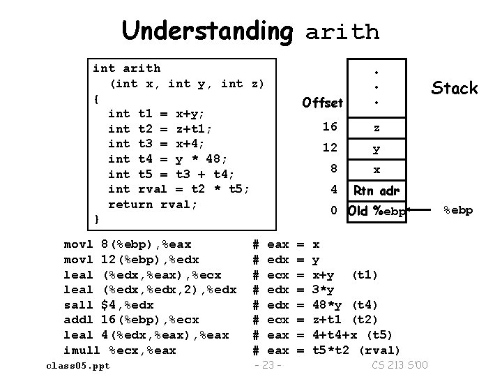 Understanding arith int arith (int x, int y, int z) { int t 1