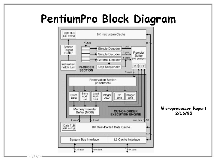 Pentium. Pro Block Diagram Microprocessor Report 2/16/95 – ## – 