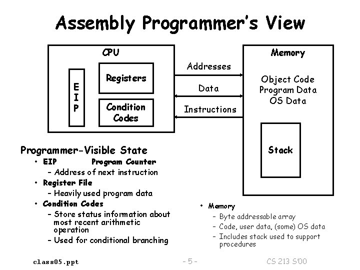 Assembly Programmer’s View CPU E I P Registers Condition Codes Memory Addresses Data Instructions