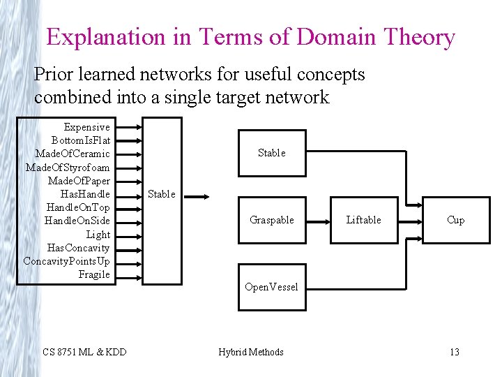 Explanation in Terms of Domain Theory Prior learned networks for useful concepts combined into