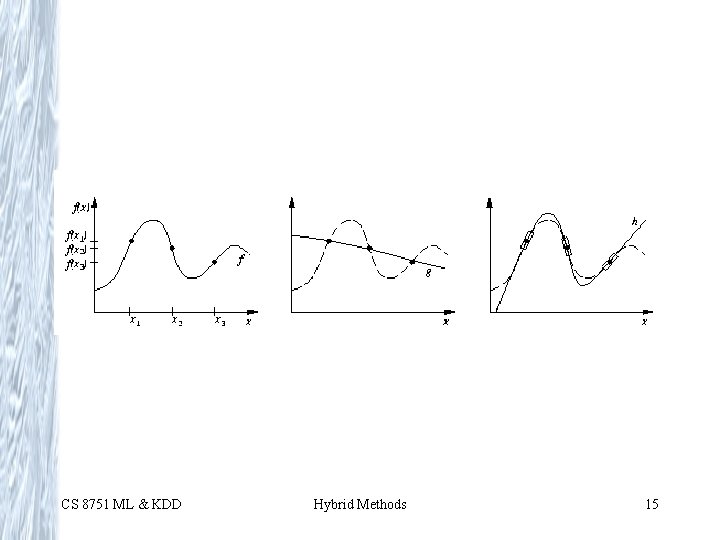 CS 8751 ML & KDD Hybrid Methods 15 