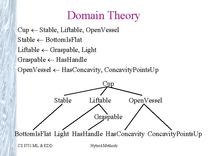 Domain Theory Cup Stable, Liftable, Open. Vessel Stable Bottom. Is. Flat Liftable Graspable, Light