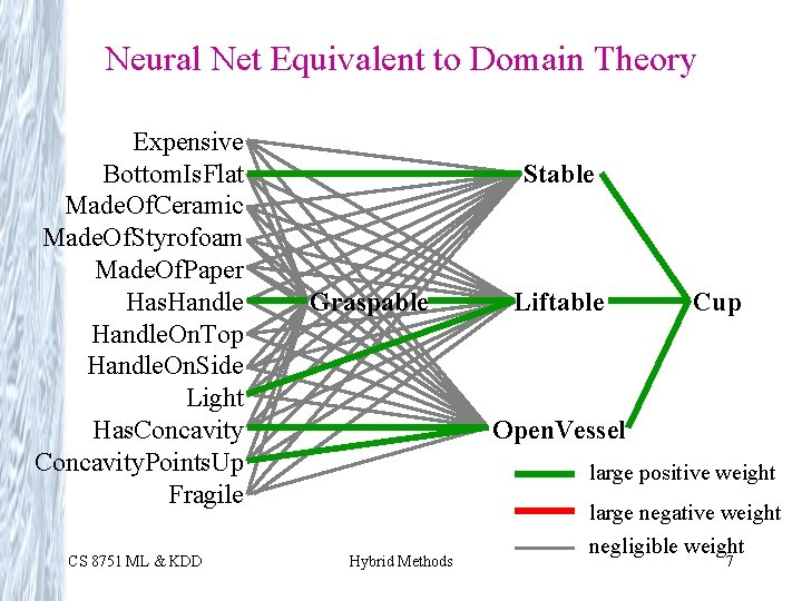 Neural Net Equivalent to Domain Theory Expensive Bottom. Is. Flat Made. Of. Ceramic Made.