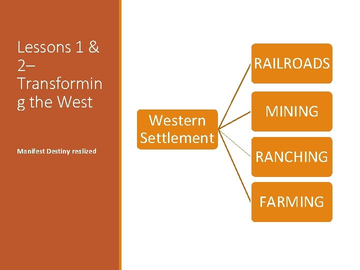 Lessons 1 & 2– Transformin g the West Manifest Destiny realized RAILROADS Western Settlement