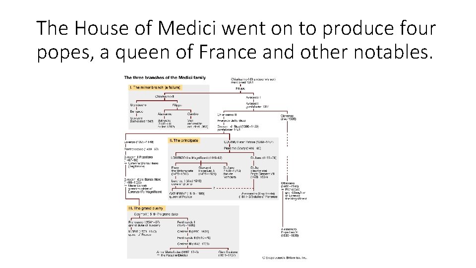 The House of Medici went on to produce four popes, a queen of France