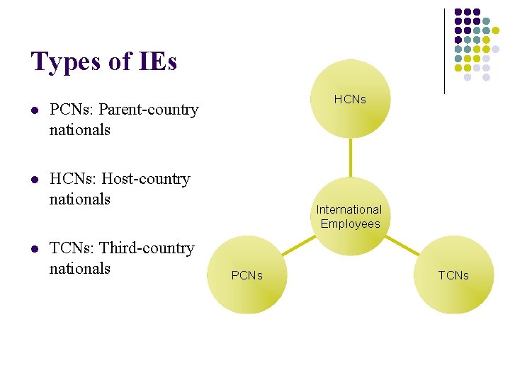 Types of IEs l PCNs: Parent-country nationals l HCNs: Host-country nationals l TCNs: Third-country