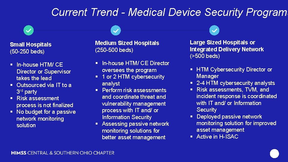 Current Trend - Medical Device Security Programs Using Passive network monitors for real time