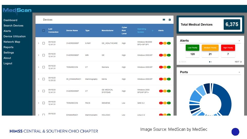 Using Passive network monitors for real time visibility and security management of medical devices