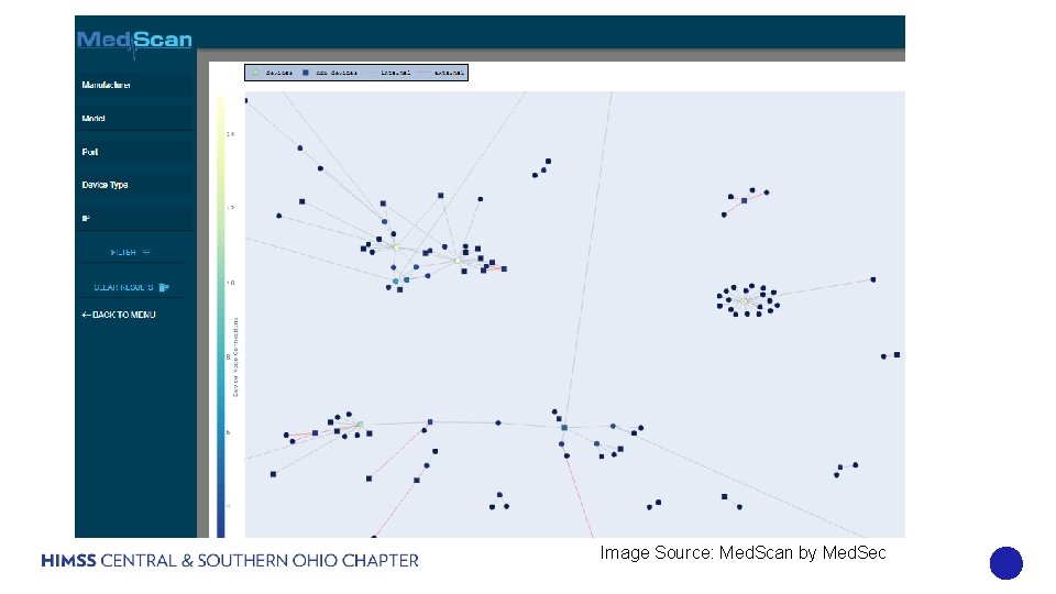 Using Passive network monitors for real time visibility and security management of medical devices