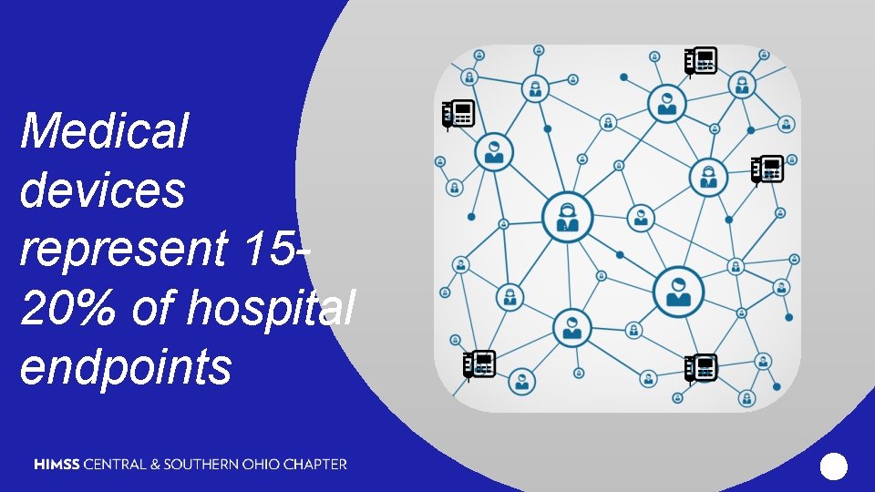 Using Passive network monitors for real time visibility and security management of medical devices