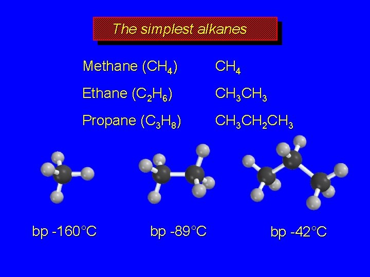 The simplest alkanes Methane (CH 4) CH 4 Ethane (C 2 H 6) CH