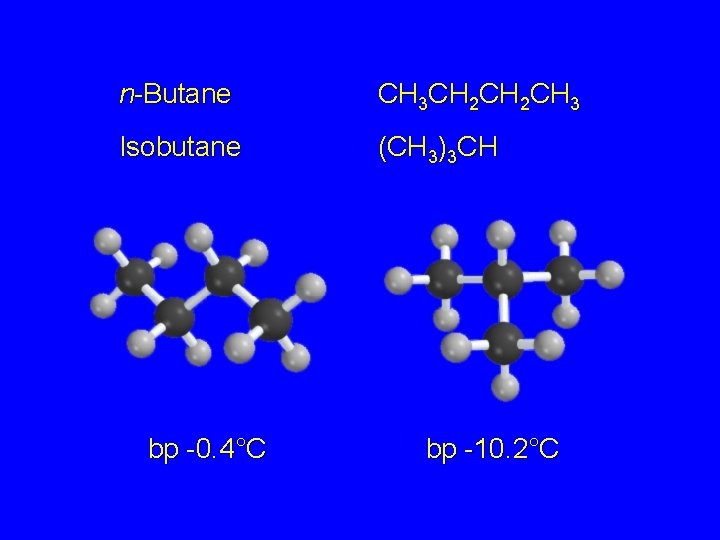 n-Butane CH 3 CH 2 CH 3 Isobutane (CH 3)3 CH bp -0. 4°C
