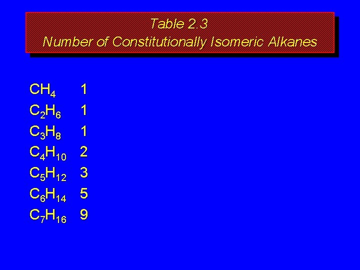 Table 2. 3 Number of Constitutionally Isomeric Alkanes CH 4 C 2 H 6