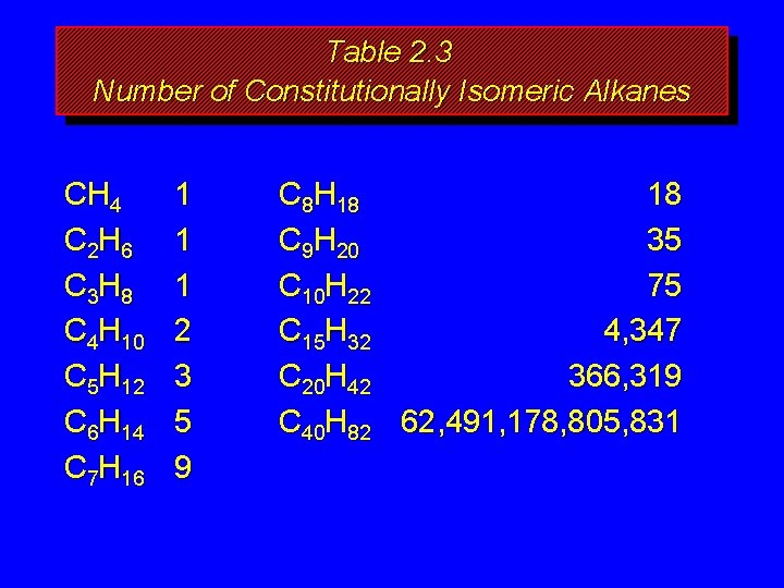 Table 2. 3 Number of Constitutionally Isomeric Alkanes CH 4 C 2 H 6