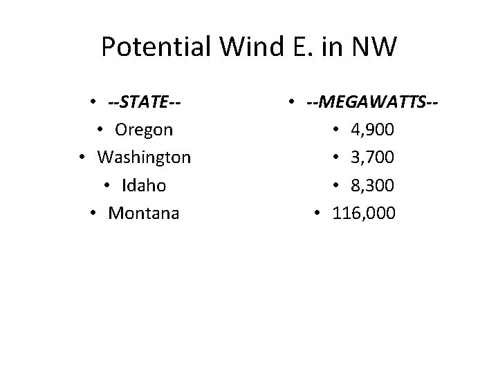 Potential Wind E. in NW • --STATE- • Oregon • Washington • Idaho •