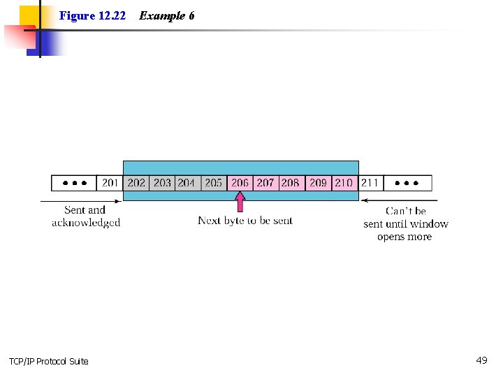 Figure 12. 22 TCP/IP Protocol Suite Example 6 49 