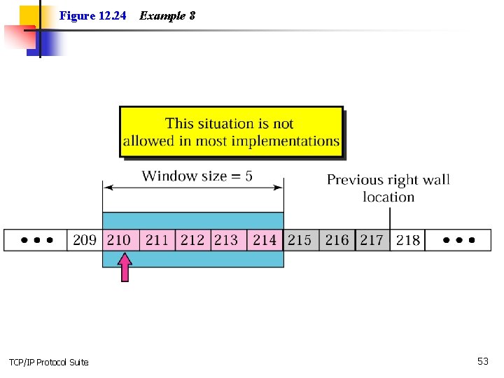Figure 12. 24 TCP/IP Protocol Suite Example 8 53 