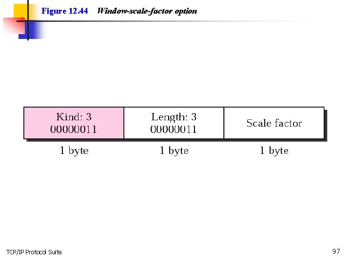 Figure 12. 44 TCP/IP Protocol Suite Window-scale-factor option 97 