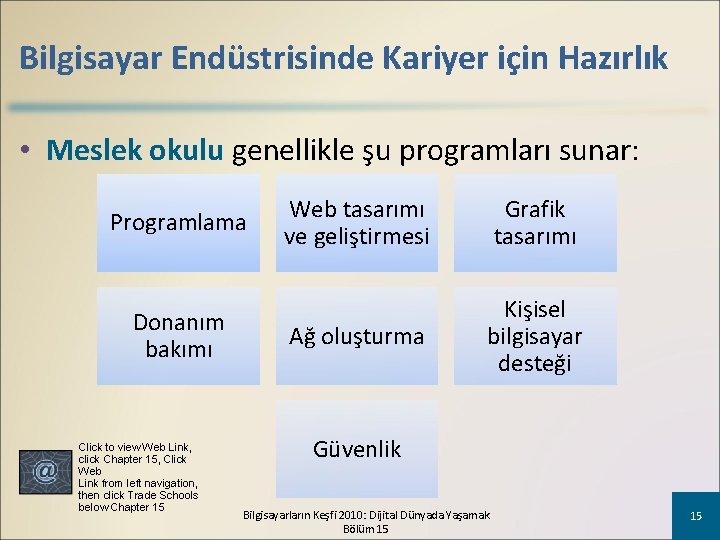 Bilgisayar Endüstrisinde Kariyer için Hazırlık • Meslek okulu genellikle şu programları sunar: Programlama Donanım