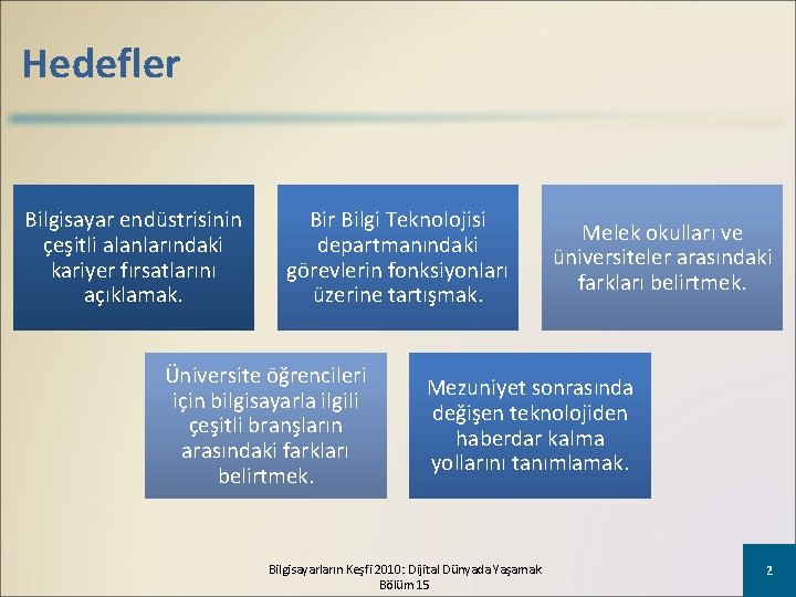 Hedefler Bilgisayar endüstrisinin çeşitli alanlarındaki kariyer fırsatlarını açıklamak. Bir Bilgi Teknolojisi departmanındaki görevlerin fonksiyonları