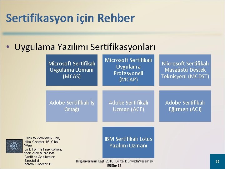 Sertifikasyon için Rehber • Uygulama Yazılımı Sertifikasyonları Microsoft Sertifikalı Uygulama Uzmanı (MCAS) Microsoft Sertifikalı