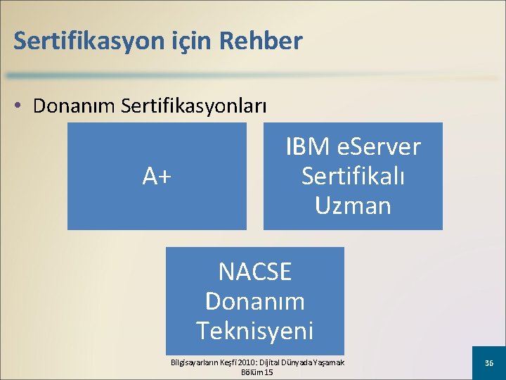 Sertifikasyon için Rehber • Donanım Sertifikasyonları A+ IBM e. Server Sertifikalı Uzman NACSE Donanım