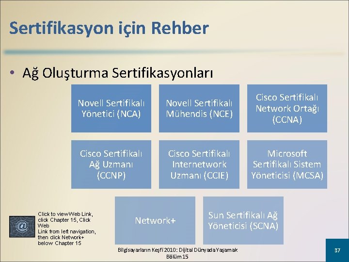 Sertifikasyon için Rehber • Ağ Oluşturma Sertifikasyonları Novell Sertifikalı Yönetici (NCA) Novell Sertifikalı Mühendis