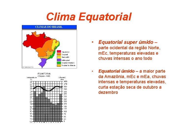 Clima Equatorial • Equatorial super úmido – parte ocidental da região Norte, m. Ec,