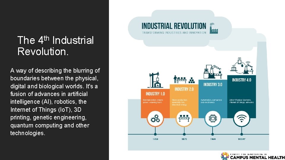The 4 th Industrial Revolution. A way of describing the blurring of boundaries between