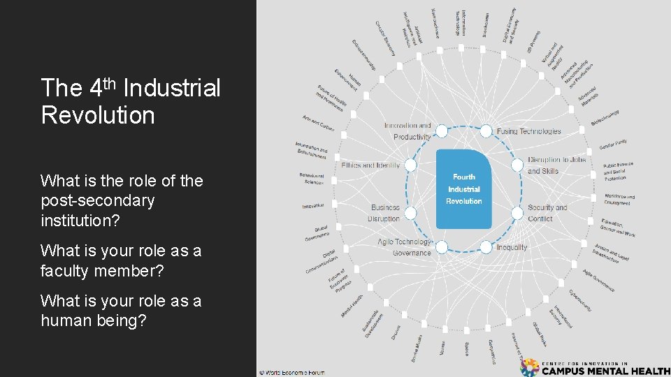 The 4 th Industrial Revolution What is the role of the post-secondary institution? What