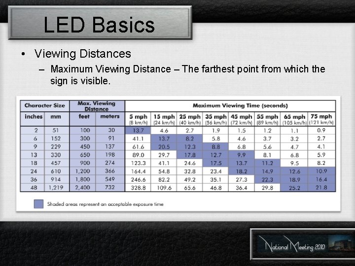 LED Basics • Viewing Distances – Maximum Viewing Distance – The farthest point from