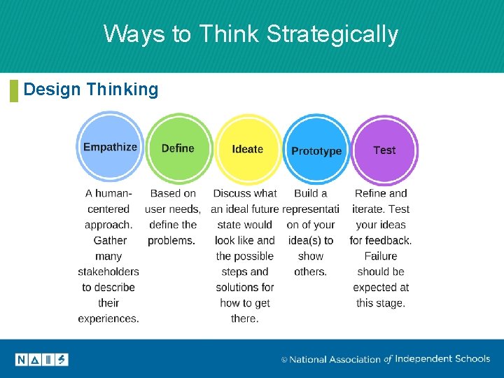 Ways to Think Strategically Design Thinking 
