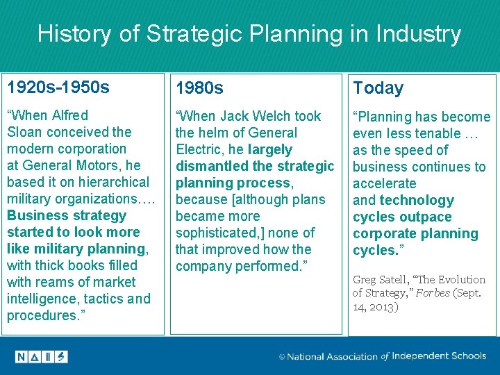 History of Strategic Planning in Industry 1920 s-1950 s 1980 s Today “When Alfred