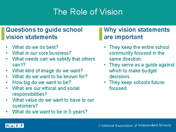 The Role of Vision Questions to guide school vision statements Why vision statements are