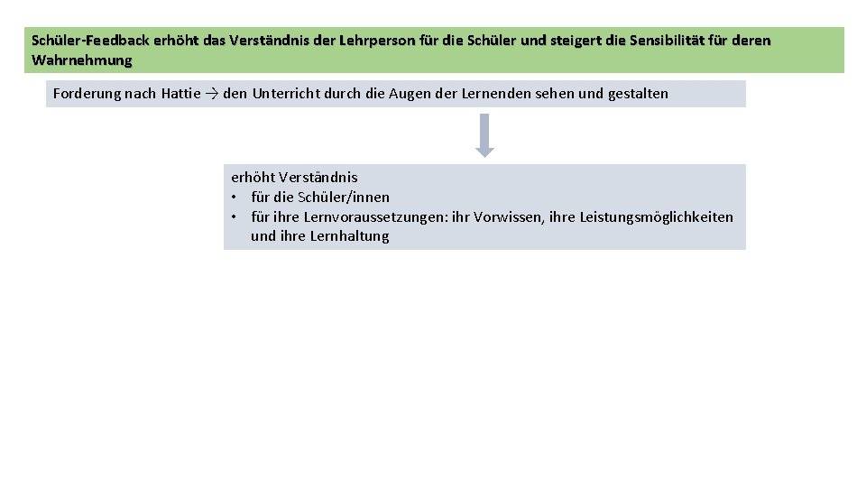 Schüler-Feedback erhöht das Verständnis der Lehrperson für die Schüler und steigert die Sensibilität für