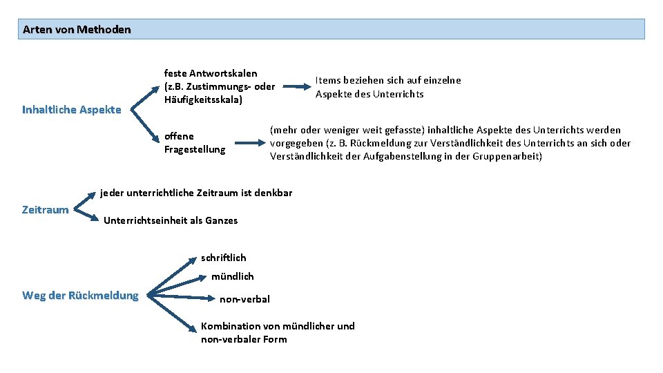 Arten von Methoden Inhaltliche Aspekte feste Antwortskalen (z. B. Zustimmungs- oder Häufigkeitsskala) offene Fragestellung