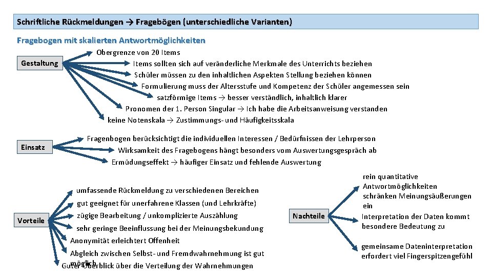 Schriftliche Rückmeldungen → Fragebögen (unterschiedliche Varianten) Fragebogen mit skalierten Antwortmöglichkeiten Gestaltung Einsatz Obergrenze von