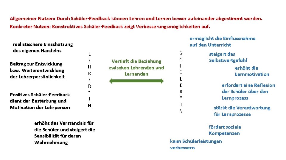 Allgemeiner Nutzen: Durch Schüler-Feedback können Lehren und Lernen besser aufeinander abgestimmt werden. Konkreter Nutzen: