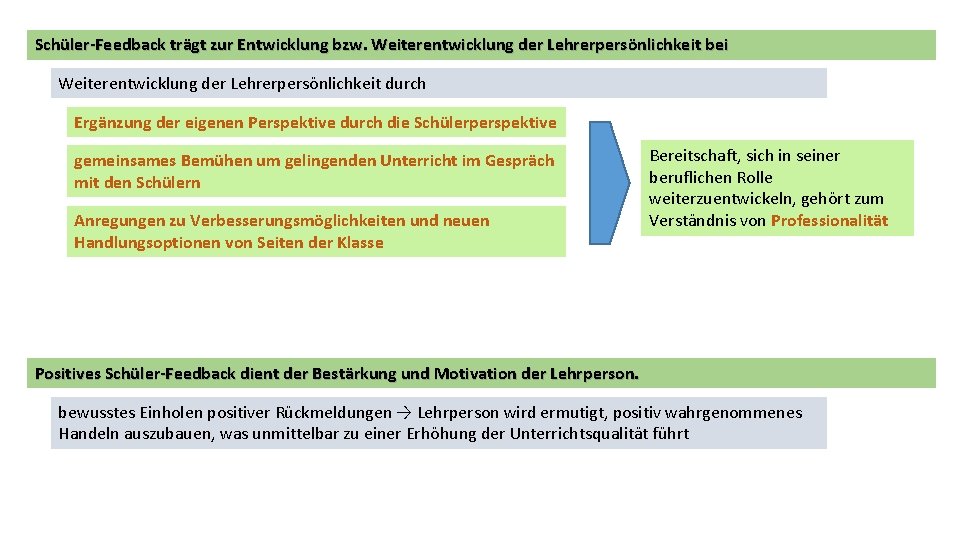 Schüler-Feedback trägt zur Entwicklung bzw. Weiterentwicklung der Lehrerpersönlichkeit bei Weiterentwicklung der Lehrerpersönlichkeit durch Ergänzung