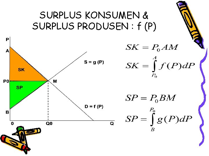 SURPLUS KONSUMEN & SURPLUS PRODUSEN : f (P) 