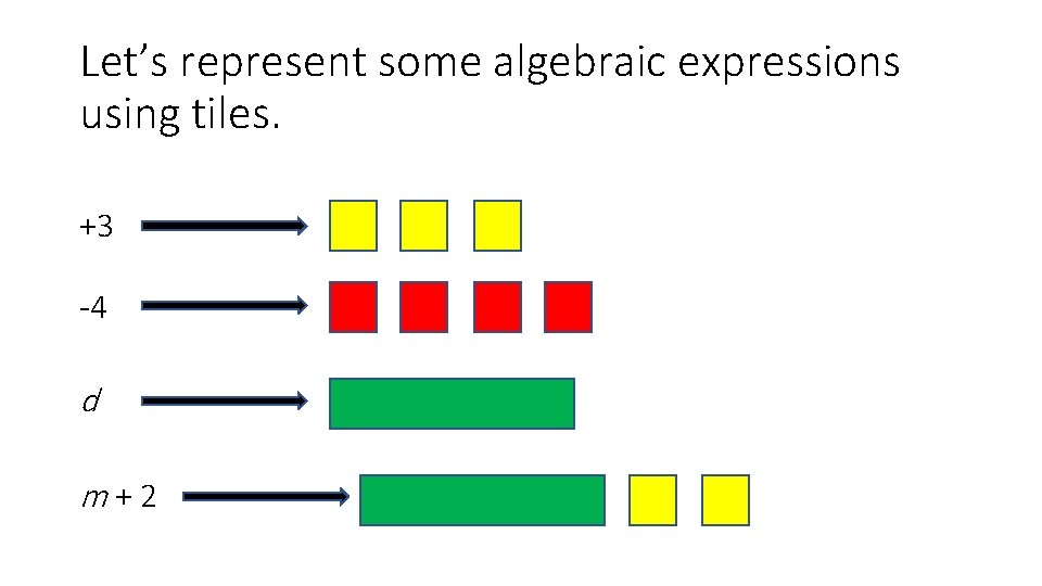 Let’s represent some algebraic expressions using tiles. +3 -4 d m+2 