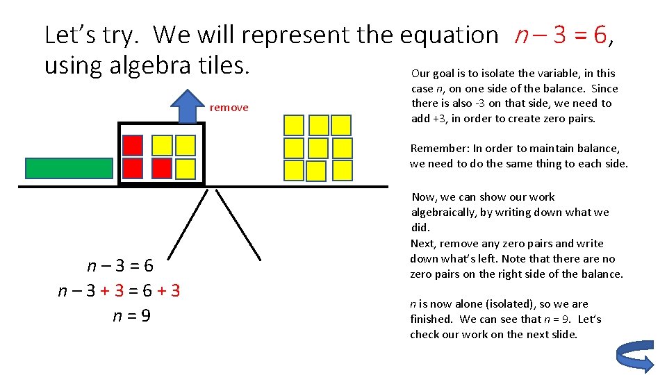 Let’s try. We will represent the equation n – 3 = 6, using algebra