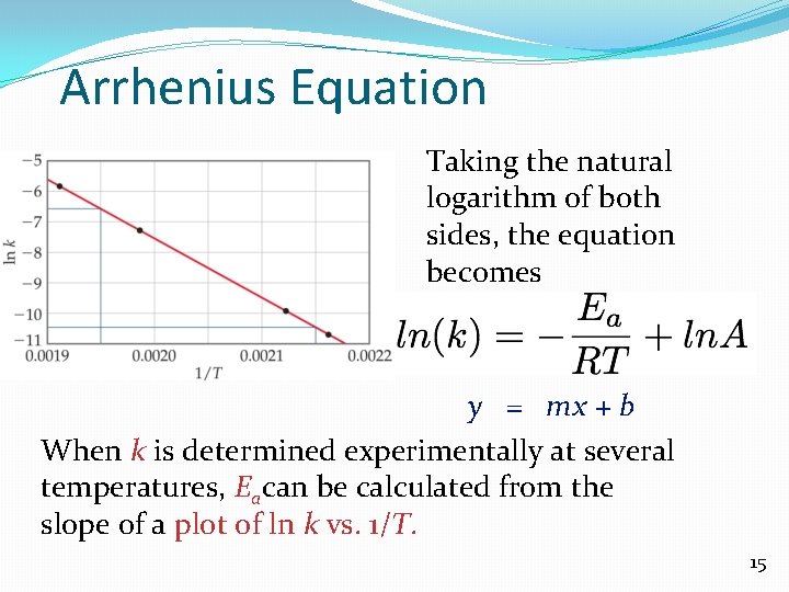 Arrhenius Equation Taking the natural logarithm of both sides, the equation becomes 1 RT