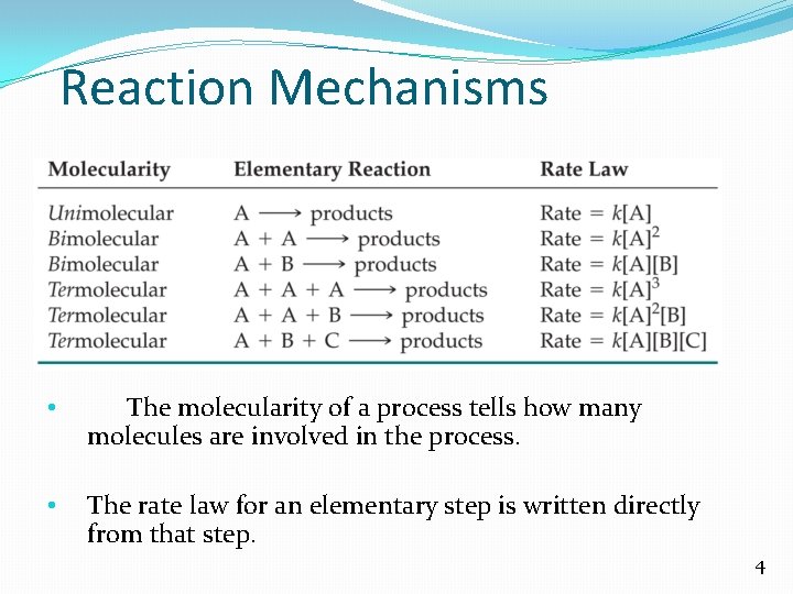 Reaction Mechanisms • The molecularity of a process tells how many molecules are involved