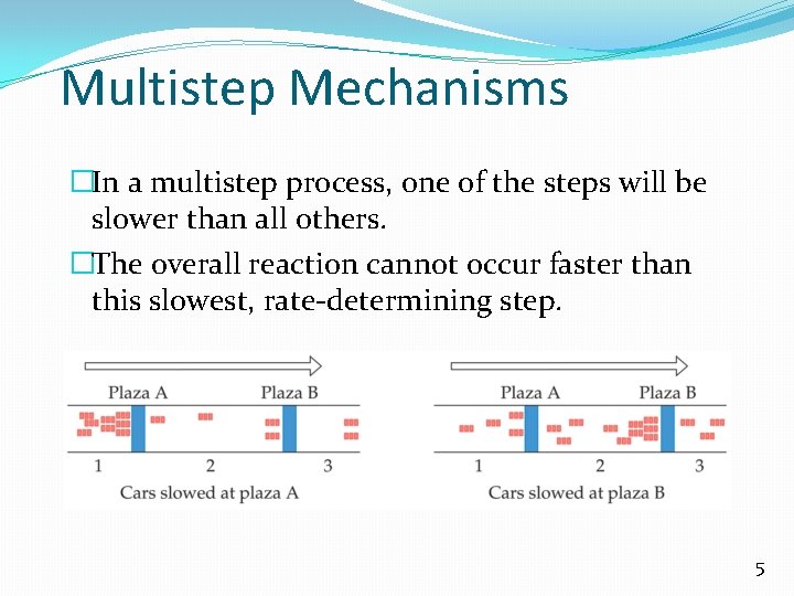 Multistep Mechanisms �In a multistep process, one of the steps will be slower than