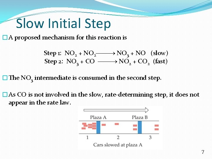 Slow Initial Step �A proposed mechanism for this reaction is Step 1: NO 2