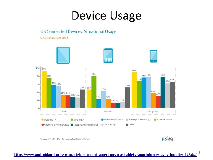 Device Usage http: //www. androidauthority. com/nielsen-report-americans-use-tablets-smartphones-as-tv-buddies-14564/ 8 