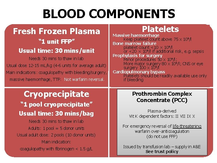 BLOOD COMPONENTS Fresh Frozen Plasma “ 1 unit FFP” Usual time: 30 mins/unit Needs