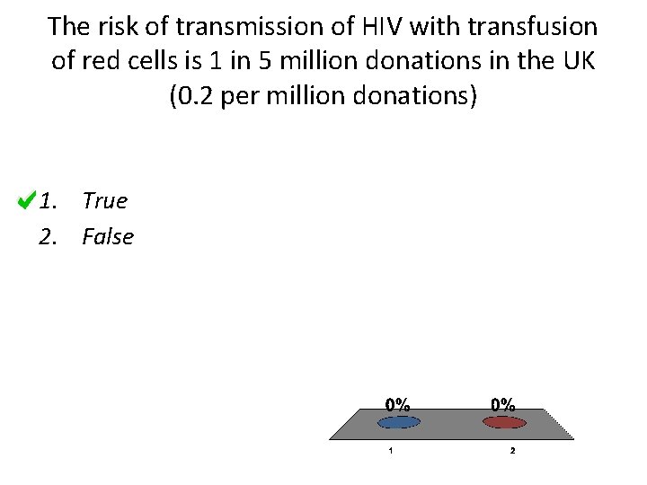The risk of transmission of HIV with transfusion of red cells is 1 in
